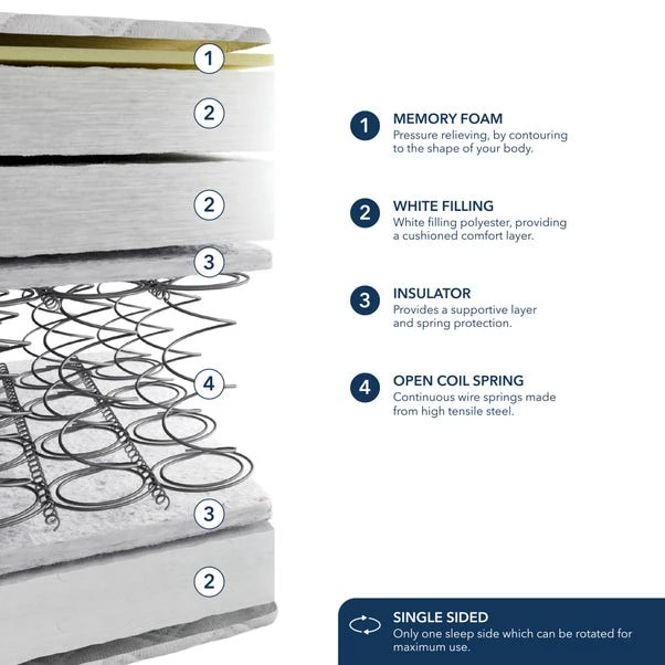 Fogarty Memory Foam Pillow Top Open Coil Mattress - Image 12