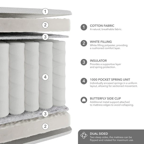 Hotel Ultra Soft 1000 Pocket Mattress - Image 6
